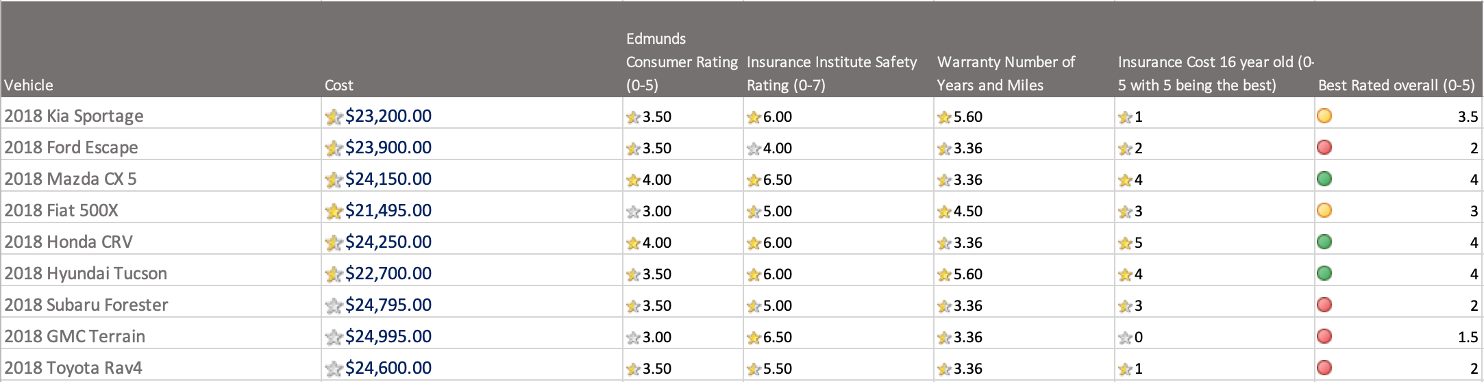 Car Ratings For Teen Drivers
